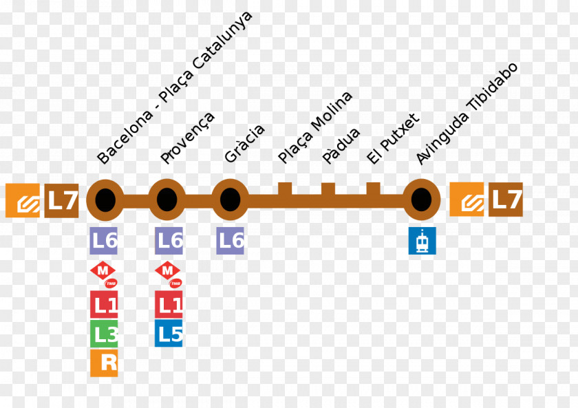 Ferrocarrils De La Generalitat Catalunya Gràcia Barcelona Metro Line 6 Sarrià, Rapid Transit PNG