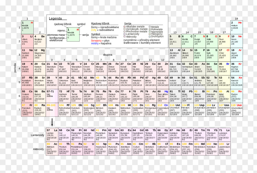 Work Table Periodic Chemical Element Chemistry Electron Configuration Atomic Number PNG