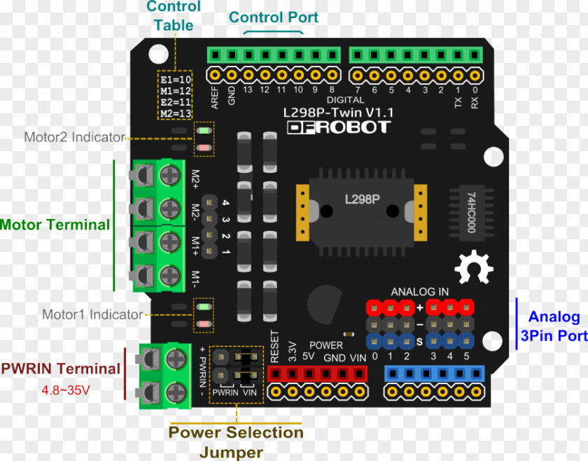 Microcontroller Electronics Arduino Electric Motor Controller PNG