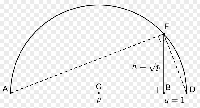 Triangle Car Point PNG