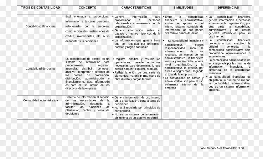 Credit Tipos De Contabilidad Financial Accounting Document PNG