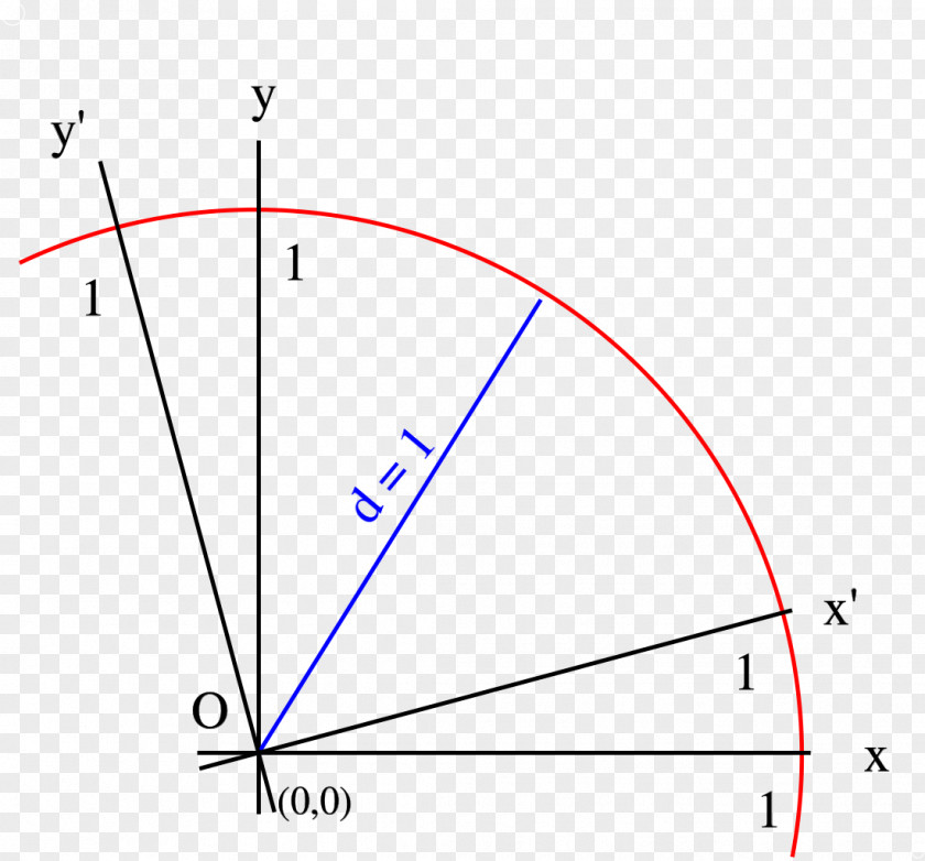 Rotation Triangle Line Circle Point PNG