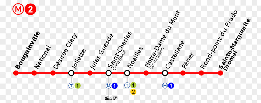 Section Vector Line Marseille Metro Point Rapid Transit Angle PNG
