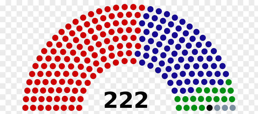 United States House Of Representatives Elections, 2018 Congress Lower PNG