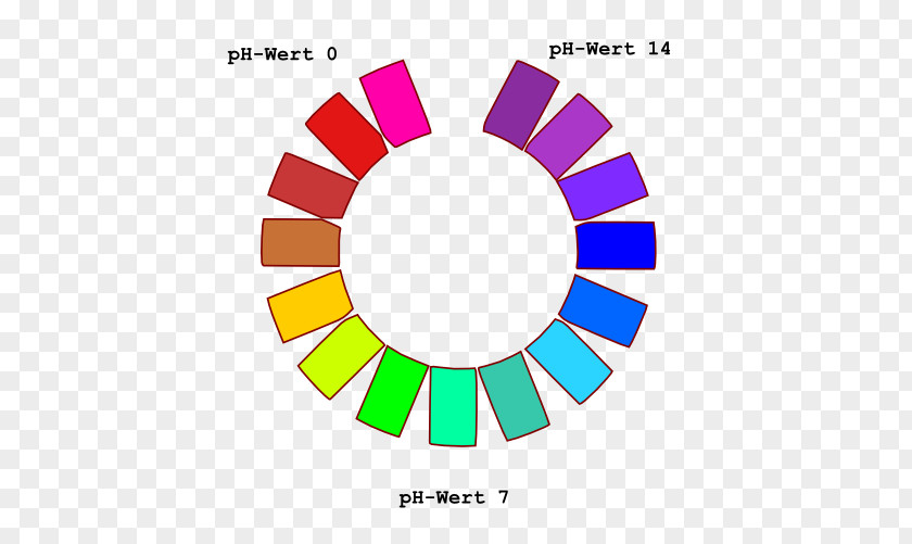 Design Color Scheme PNG