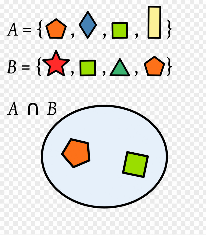 Mathematics Intersection Set Theory Union Universal PNG