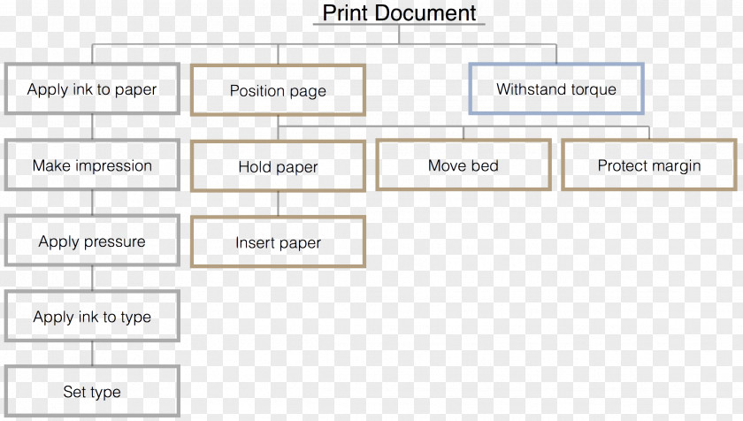Printer Functional Decomposition Document PNG
