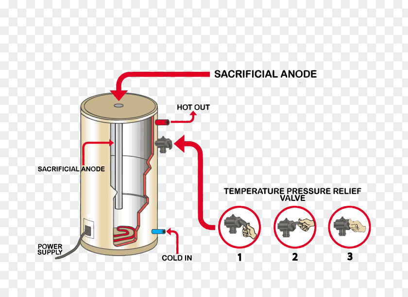 Hot Water Storage Tank Relief Valve Heating Pressure Regulator PNG