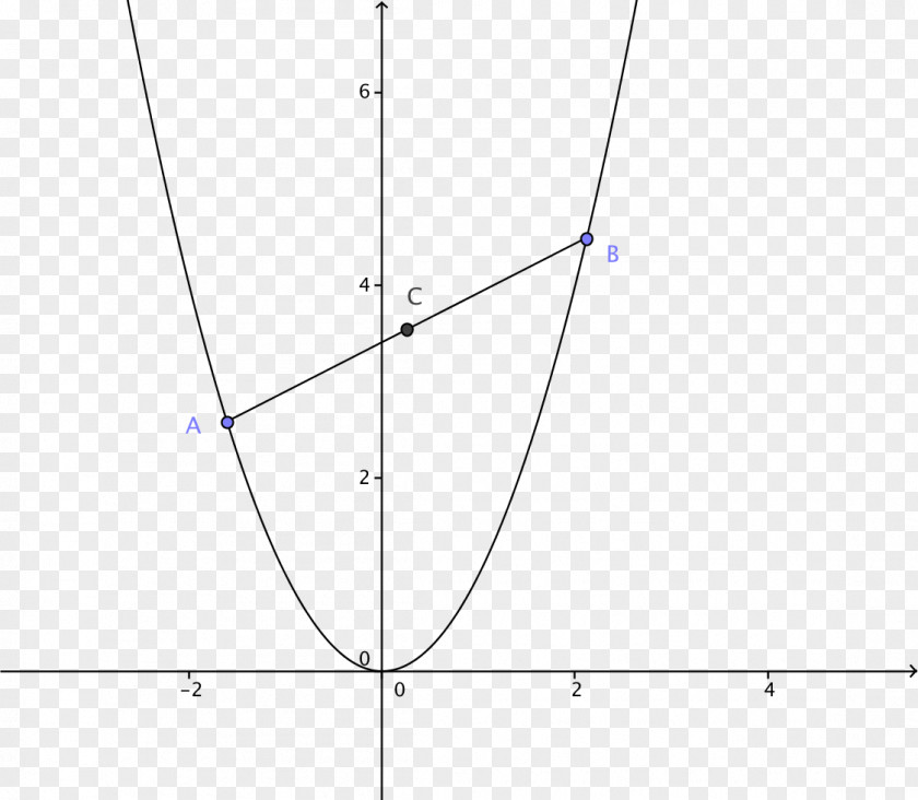 Triangle Point Diagram PNG