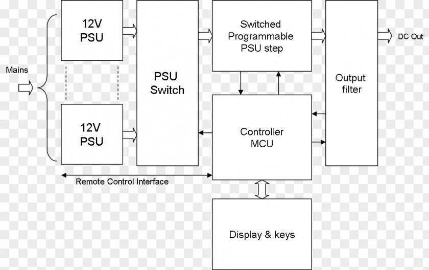 Design Document Drawing Line PNG