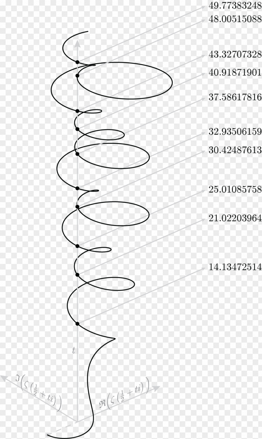 Mathematics Curiosa Mathematica Real Part Riemann Zeta Function Point PNG