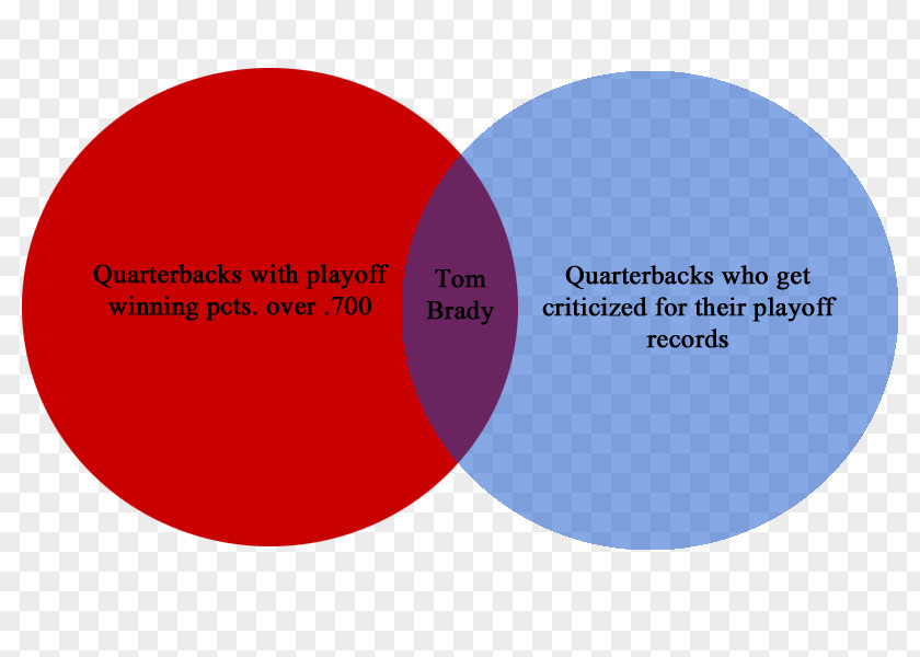 Tom Brady Brand Organization PNG