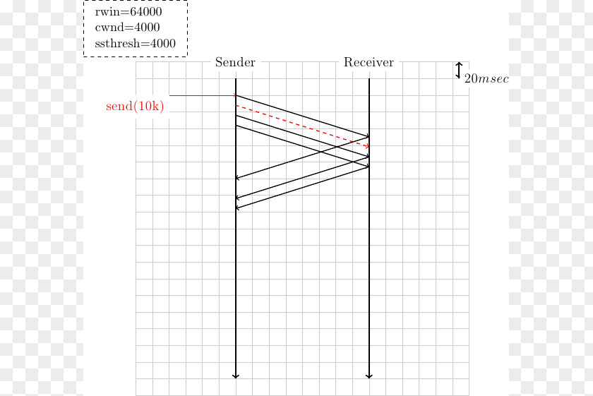 Congestion Transmission Control Protocol Drawing Retransmission Network Diagram PNG