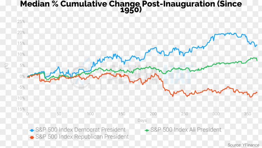 Stock Market Index Investor PNG