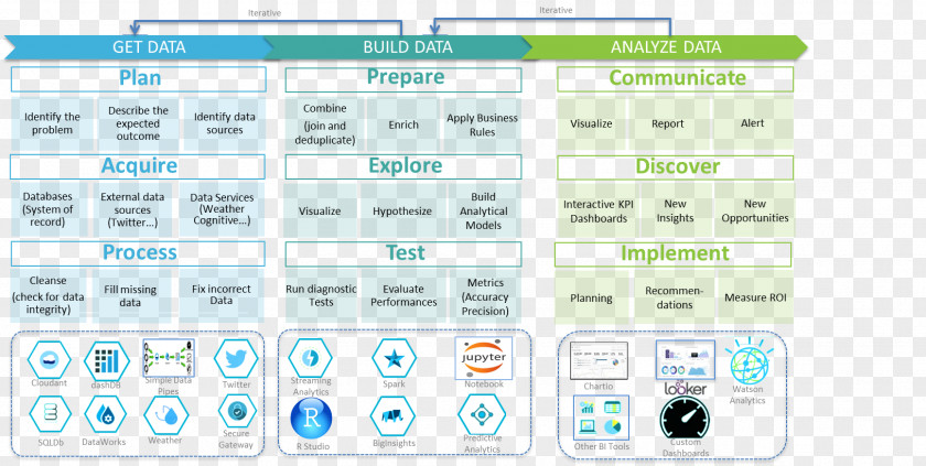 Cloud Computing Apache Spark Big Data Predictive Analytics Machine Learning PNG