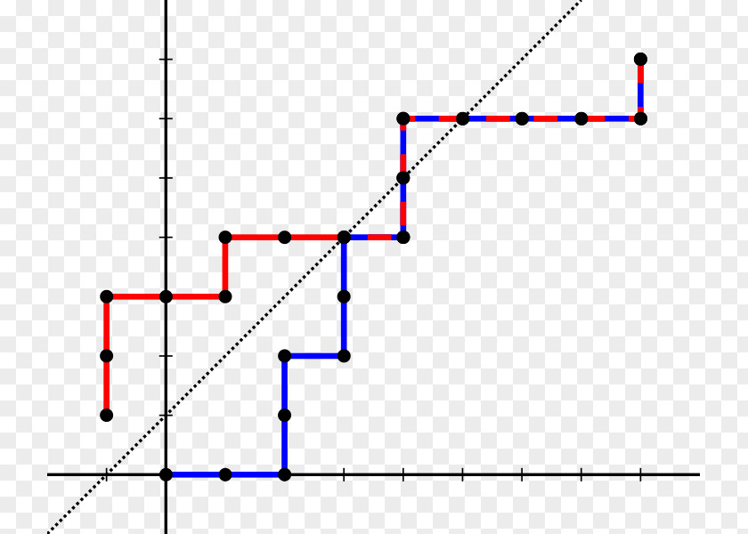 Line Point Angle Diagram PNG