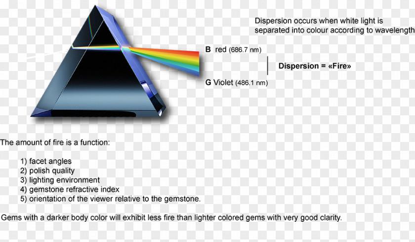 Triangle Brand Technology PNG