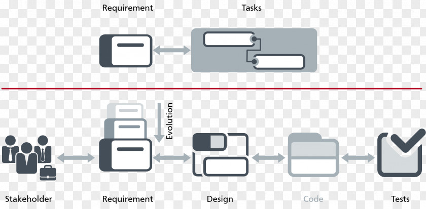 Waste Projektmanagement Auf Einen Blick Knowledge Project Management Requirements PNG