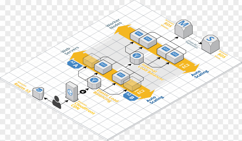Arquitecture Amazon Web Services Cloud Computing Application Diagram PNG