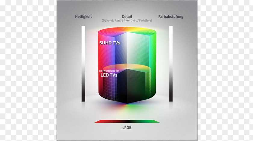 Highdynamicrange Imaging Samsung KS7000U Ultra-high-definition Television Galaxy A8 / A8+ PNG
