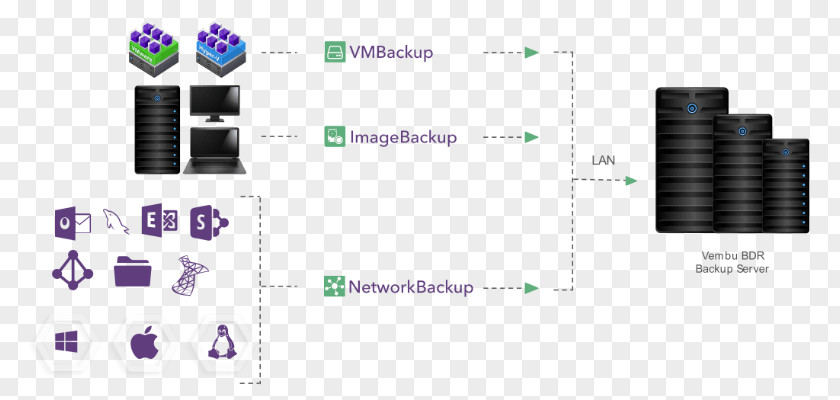 Remote Backup Service Computer Software Disaster Recovery Hyper-V Data Center PNG