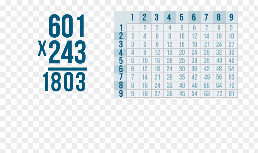 Mathematics Multiplication Table Numerical Digit Number PNG
