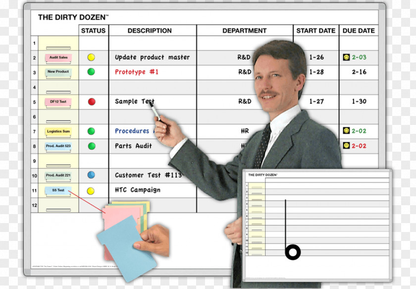 Dry-Erase Boards Magnatag Productivity Production PNG