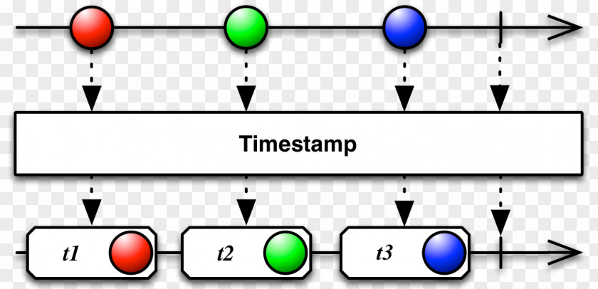 Observer Pattern Reactive Programming Observable Method Scala PNG