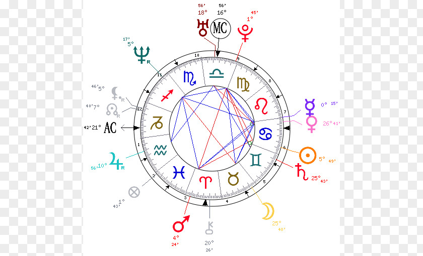 Planete In Astrologie Horoscope Astrology Birth Aquarius Capricorn PNG