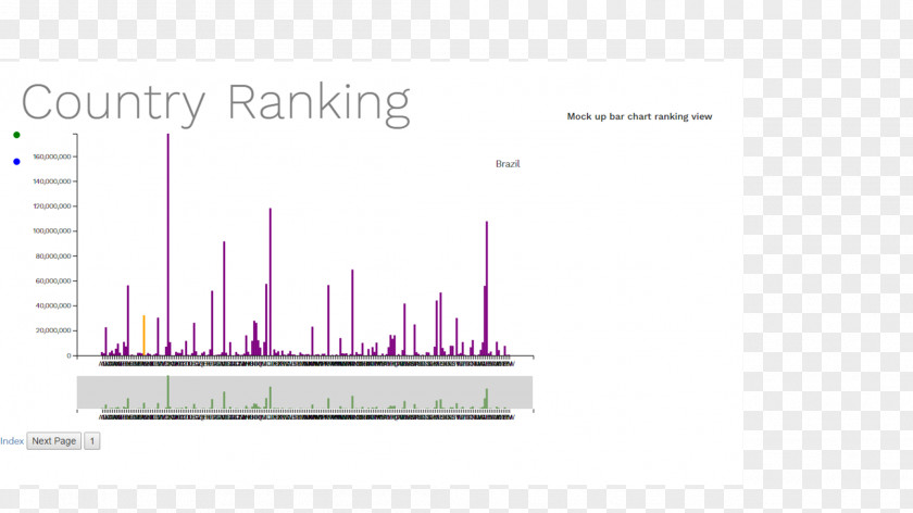 Bar Chart Brand Diagram Data PNG