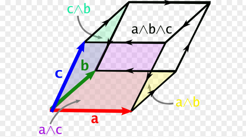 Different Vector Triple Product Cross Euclidean Algebra PNG