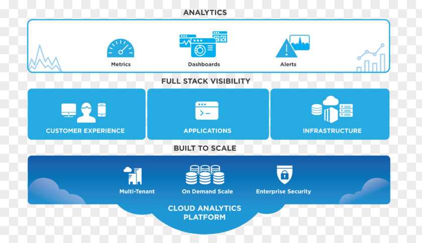 Natural Language Processing New Relic Solution Stack Microsoft Azure Cloud Computing Foundry PNG