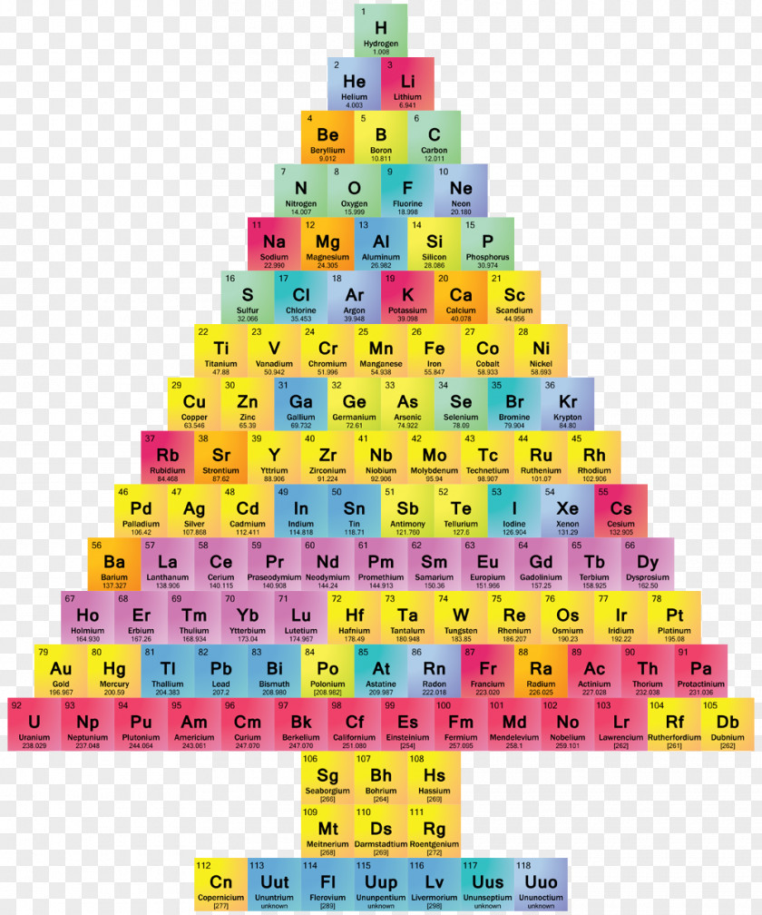 Neon Signs Periodic Table Christmas Tree Science PNG