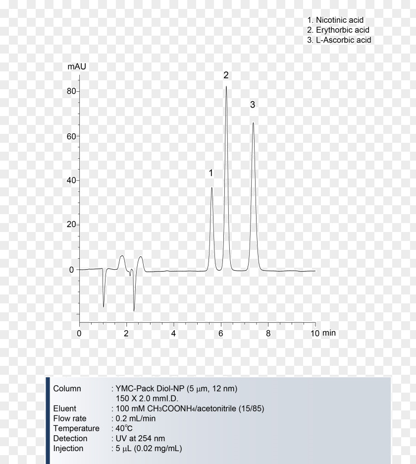 Line Product Design Document Angle PNG