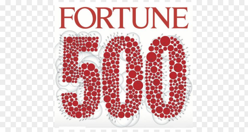 Business Fortune 500 Global Reliance Industries PNG