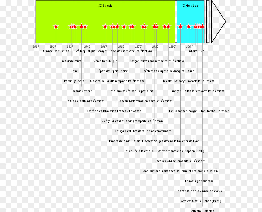 Line Document Angle PNG