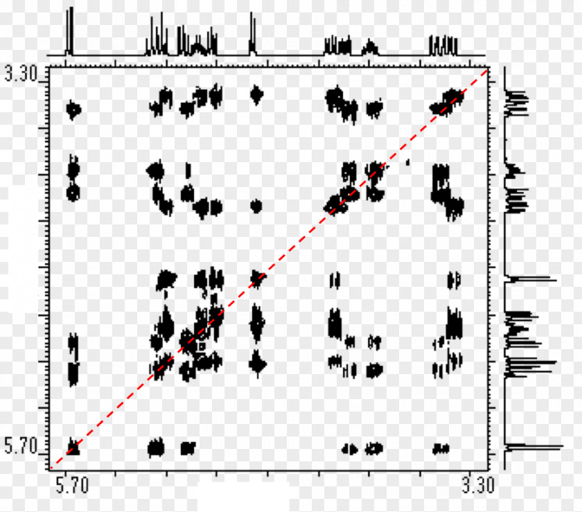 The Dotted Line Two-dimensional Nuclear Magnetic Resonance Spectroscopy Heteronuclear Single Quantum Coherence Overhauser Effect PNG