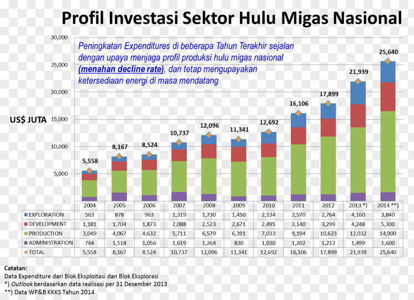 Gamil Indonesia Investment Government Budget Organization Capital PNG