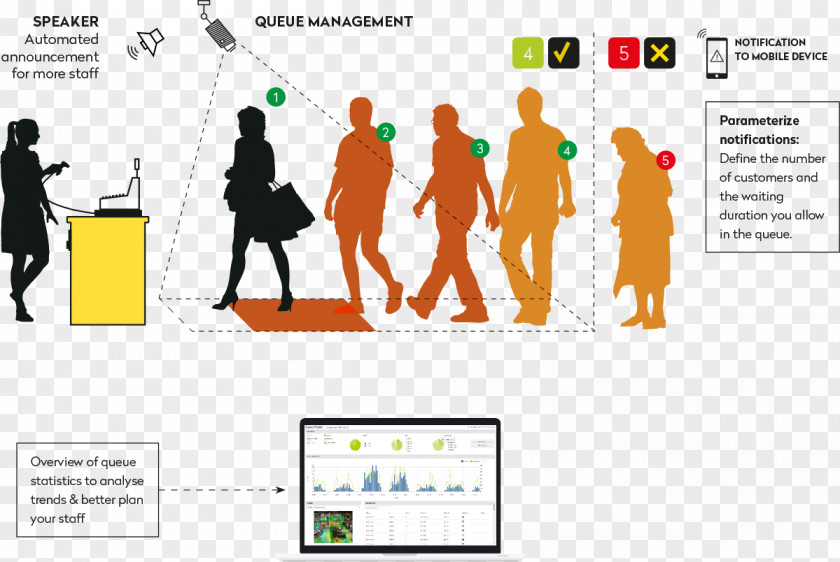 Queue Management System Queueing Theory Public Relations PNG