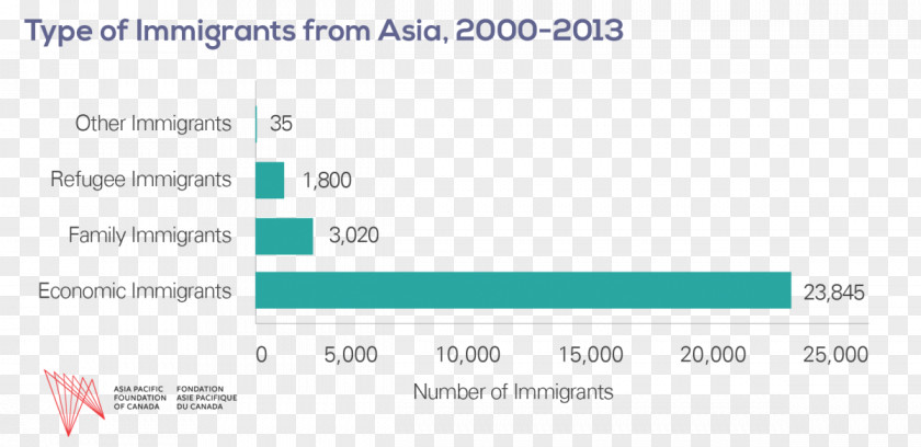 Canada Immigration To Canada's Population The United States PNG