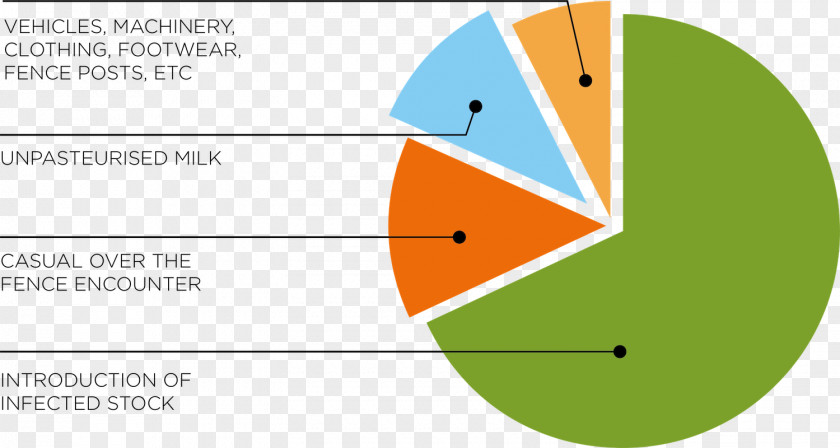 Line Brand Diagram PNG