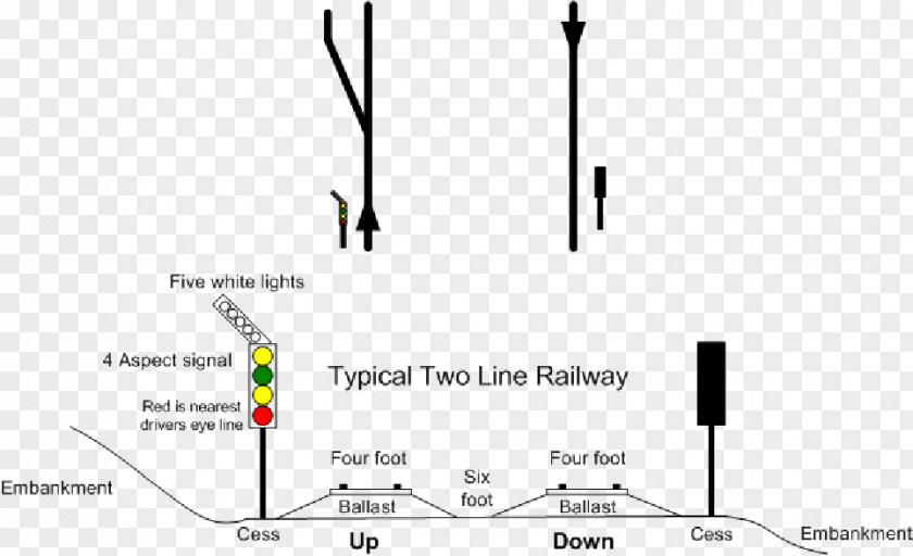 Train Rail Transport Track Railroad Tie UK Railway Signalling PNG