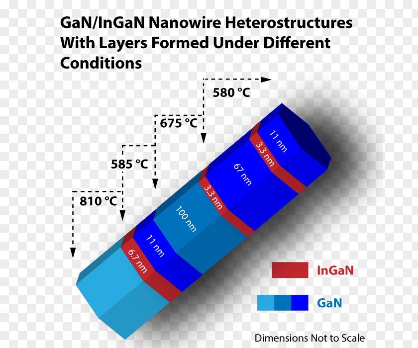 Voltage Source Semiconductor Nanowires: Materials, Synthesis, Characterization And Applications Indium Gallium Nitride Chemical Vapor Deposition PNG