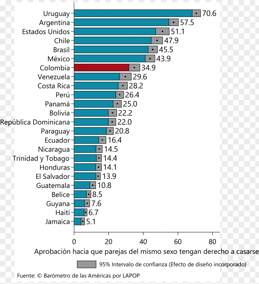 Grafica .in 2018 World Cup Gross Domestic Product Per Capita Soviet Union PNG