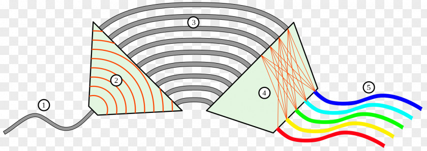 Light Arrayed Waveguide Grating Wavelength-division Multiplexing Optics PNG