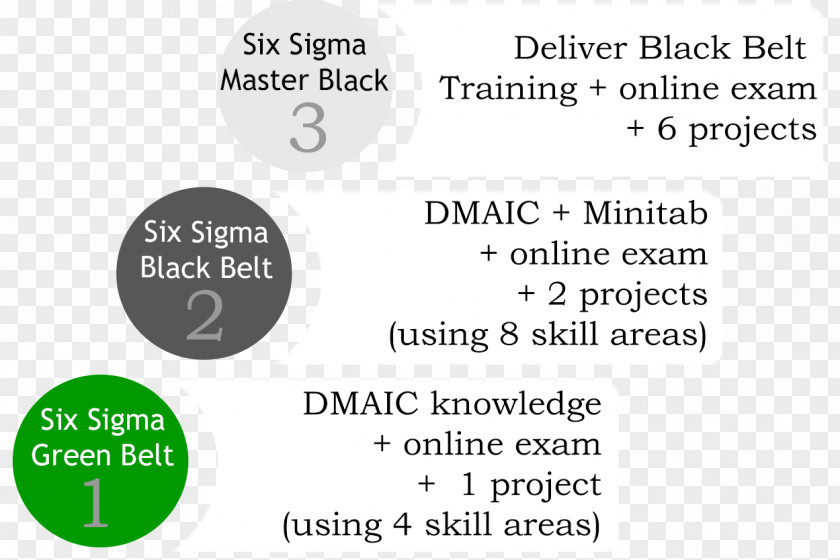 Technology Document Green Brand PNG