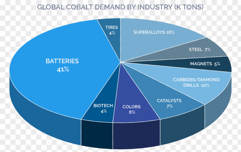 Cobalt Electric Vehicle Lithium-Nickel-Mangan-Cobalt-Oxide Lithium-ion Battery PNG