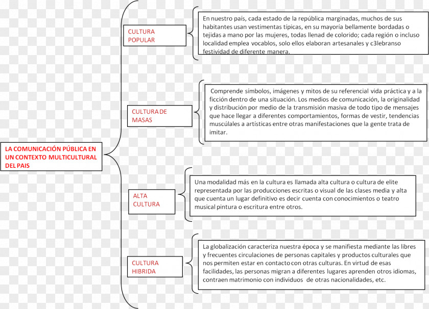 Design Document Brand Line PNG