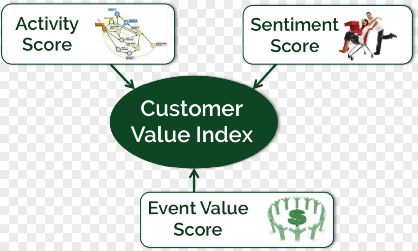 Engage Brand Loyalty Business Model Cartoon Point Font PNG