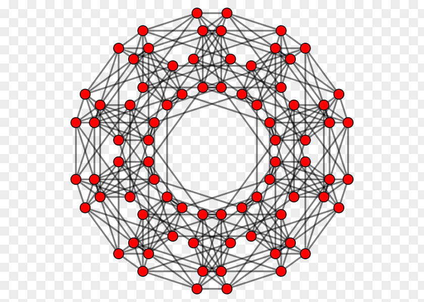 Cube 5-cube 5-orthoplex Cross-polytope PNG